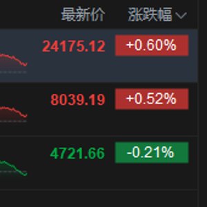 港股收评：恒指涨0.6% 科指跌0.21% 医药股活跃 商业航天板块午后冲高 半导体板块跳水 兆易创新跌超21%