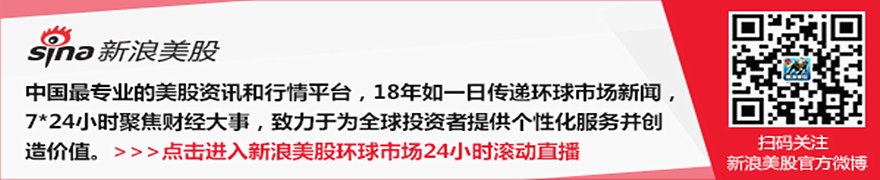 布鲁姆能源公司连续两日大跌，投资者似乎在其大涨后获利了结
